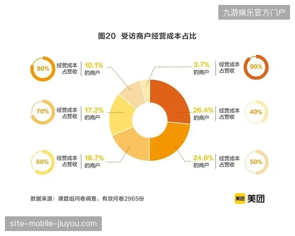 洛杉矶SoFi体育场以闭环追踪技术消解赞助商在世界杯客流转化中的盲区
